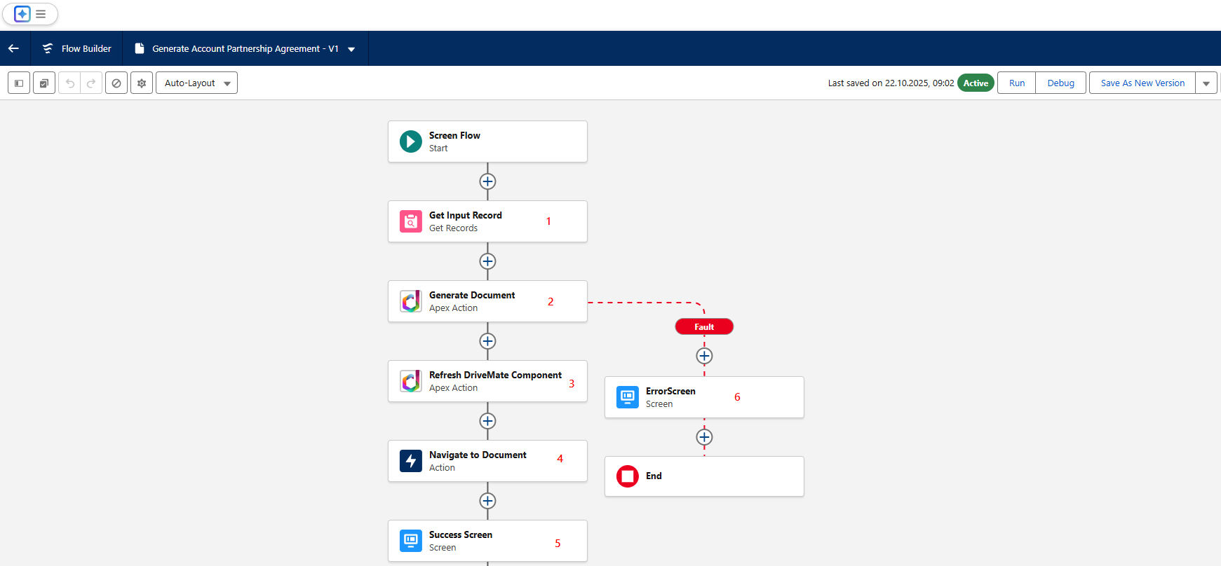 Sample Document Template Generation Flow